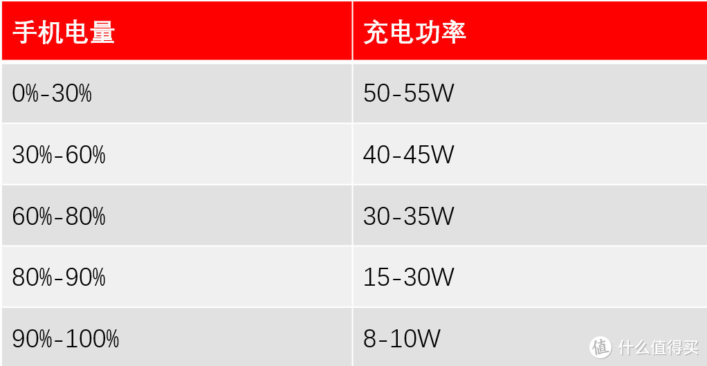 红魔5G手机体验：手游机皇亦是全能旗舰?