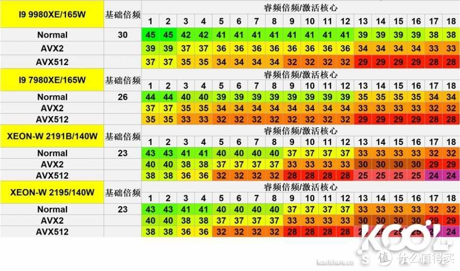 4颗马甲U的睿频情况