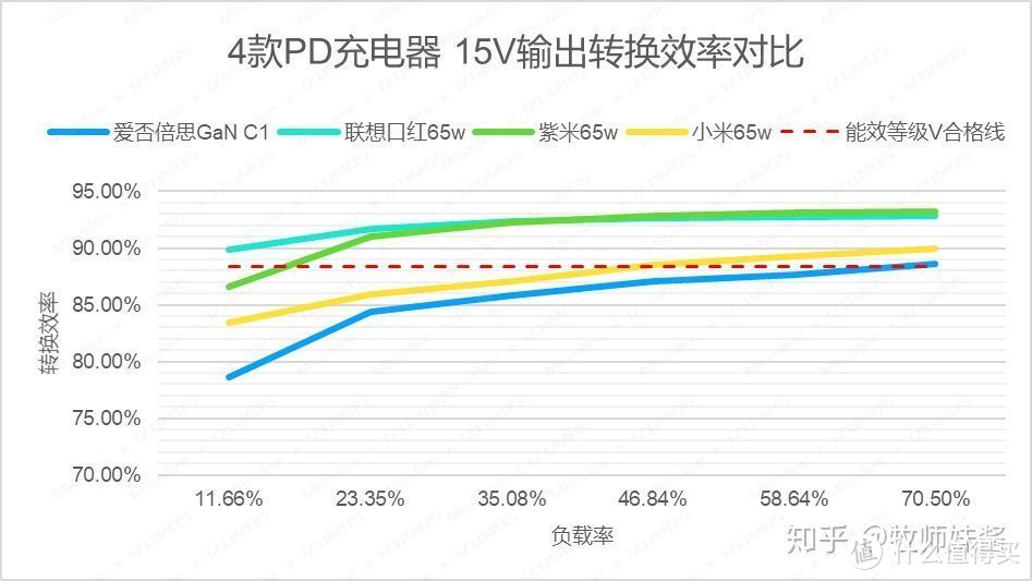 极为优秀的转化效率。图片来自知乎用户@牧师妹酱