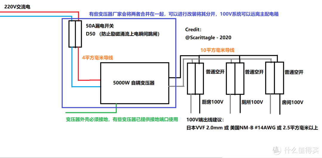 一个家用100V供电系统方案范例，100V侧空开电流参数和数量视实际情况而定，具体参考上面总功率计算