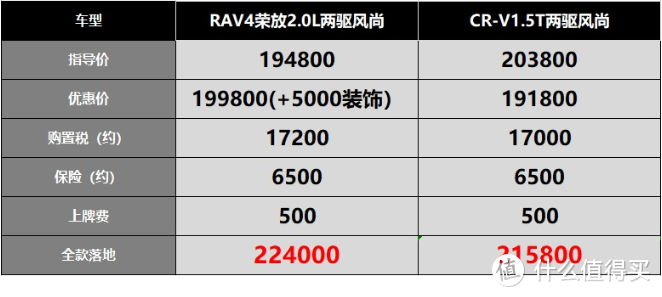 亚洲龙-双擎等车四个月，内饰被称亚洲虫