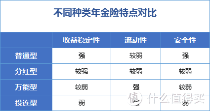 年金保险到底是啥？看懂了再投！