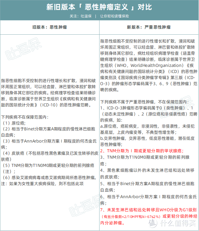 （双击放大，制图By吐逗保，未经授权禁止转载）