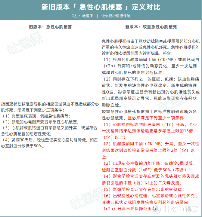 （双击放大，制图By吐逗保，未经授权禁止转载）