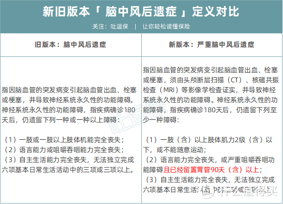 （点击放大，制图By吐逗保，未经授权禁止转载）