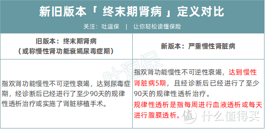 （点击放大，制图By吐逗保，未经授权禁止转载）