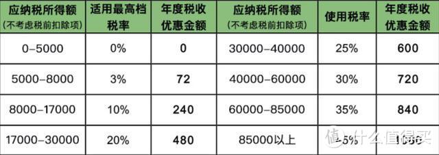 听说，买了税优健康险可以抵税？值得买吗？