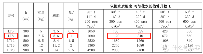 DVA软水机参数