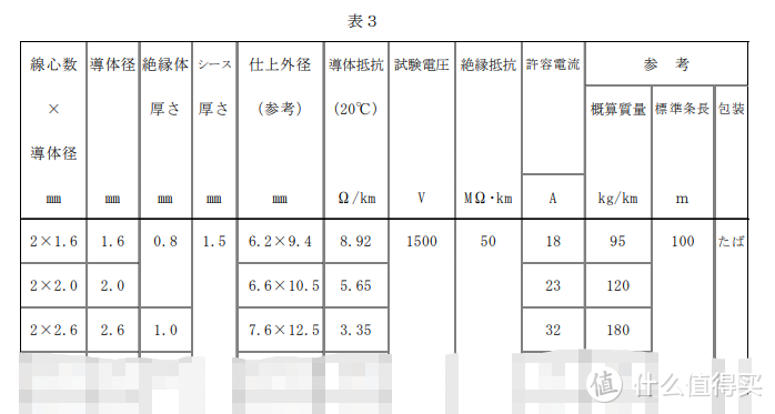 VVF的尺寸普遍只有这三个