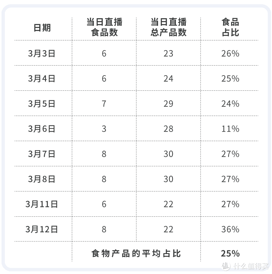 在李佳琦直播间买零食，是个划算的选择吗？