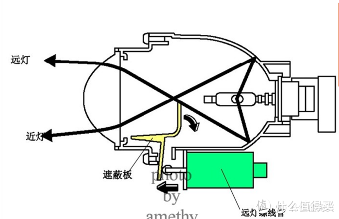 改灯之路，最后的氙气大灯