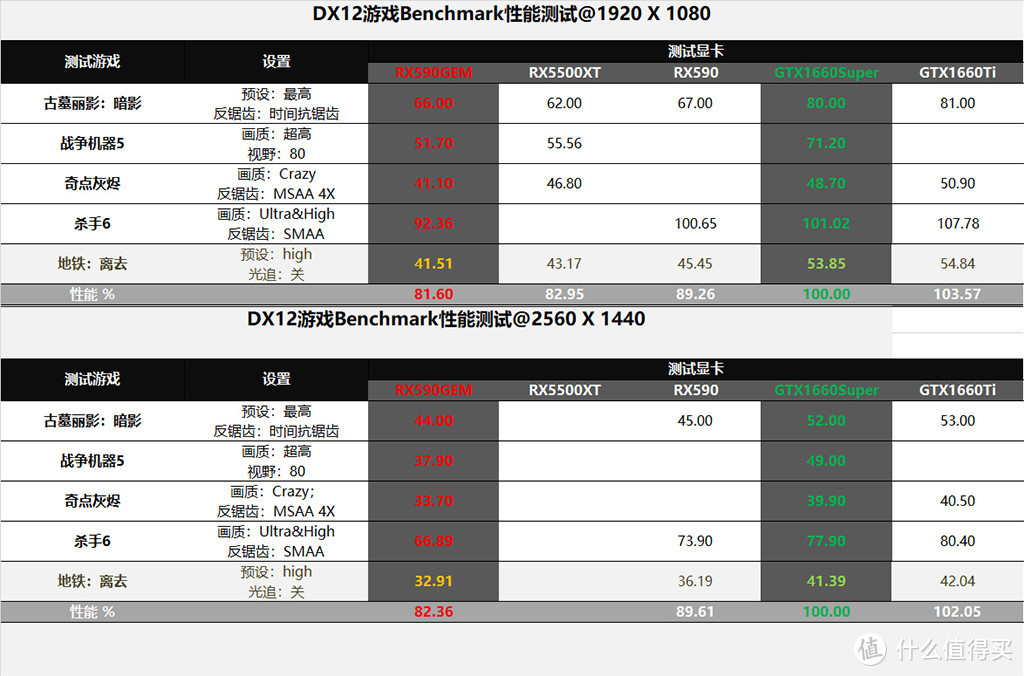 1000~1999元档显卡选购攻略：划成两个阵营对战，加钱党能赢吗？