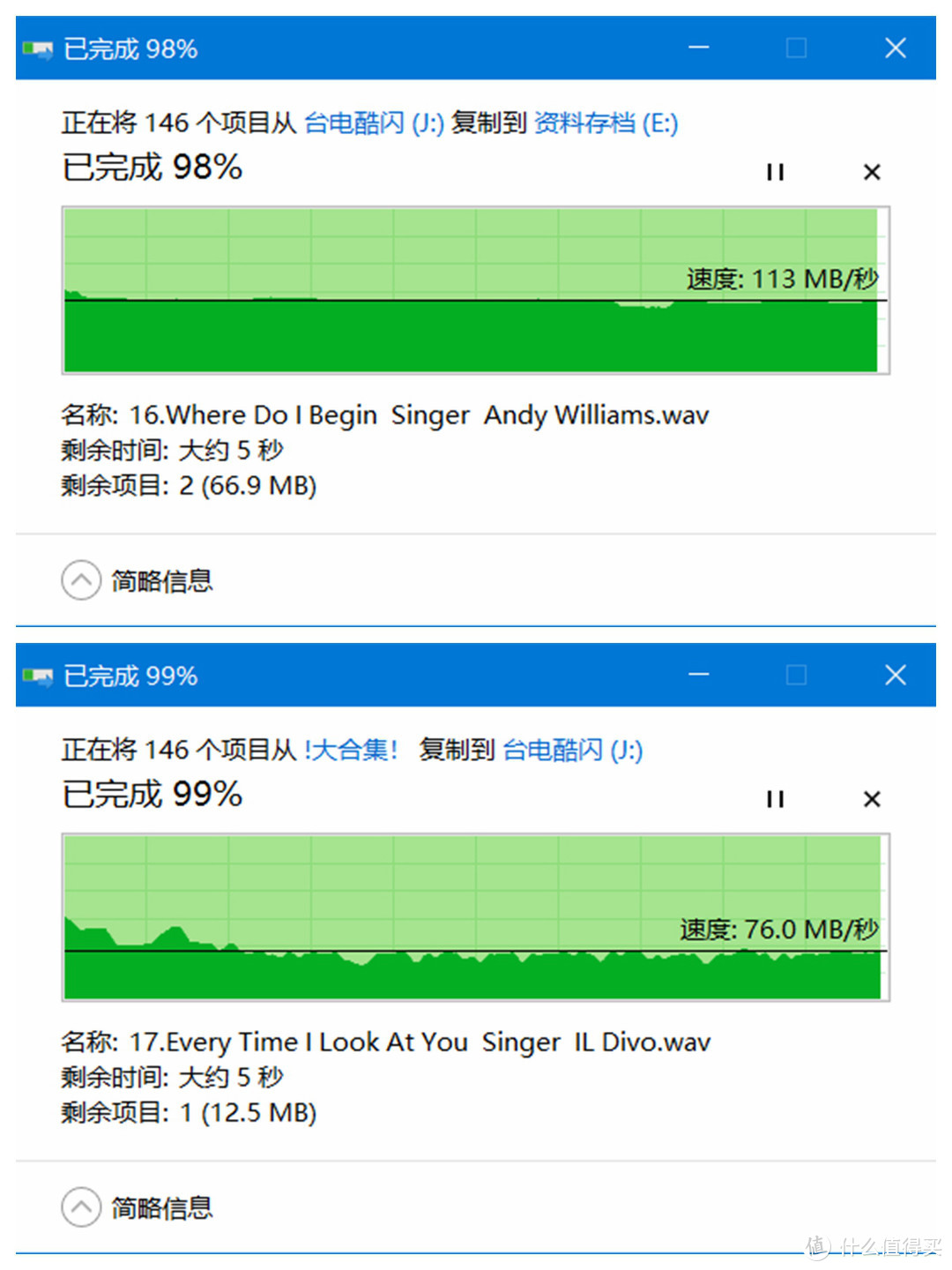 除了几十个G的电影之外，转存一些无损音乐也用得上，上读下写，4.8g共146个文件，可以看出比单一大文件基本没啥变化，今天刚试过当文件大小集中到5-10m的照片时候速度也差不多。至于办公文档类更零碎的文件我就没测试了，现在基本都存onedrive，没有转存的需求。