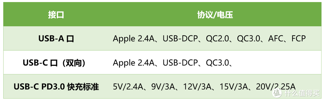 学生党外出党福利，紧急办公神器！HENGLISAM 45W PD双向快充 移动电源