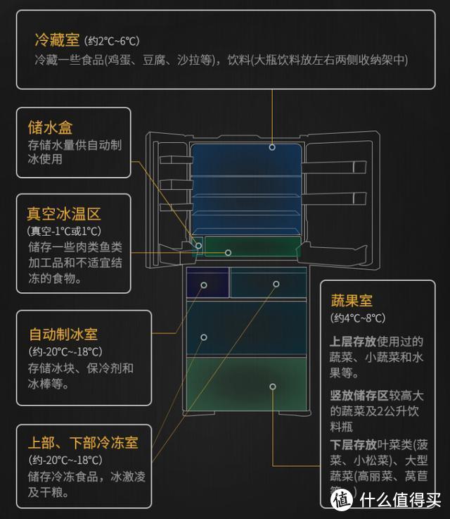 满足你的所有需求，日立R-HW540JC冰箱推荐