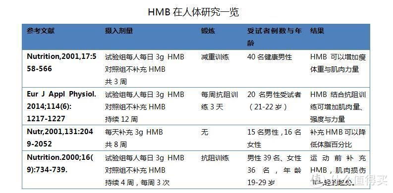 增肌蛋白粉横评 如何选择正确的蛋白粉看这一篇就够了 含健身分享（真人出镜）