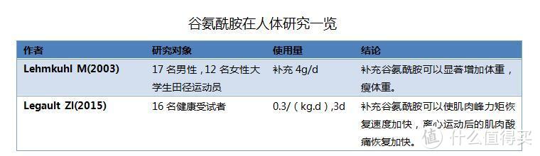 增肌蛋白粉横评 如何选择正确的蛋白粉看这一篇就够了 含健身分享（真人出镜）