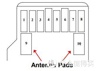 从白菜价到上百元，晒晒为Surface囤积TF卡与选购指南