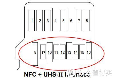 从白菜价到上百元，晒晒为Surface囤积TF卡与选购指南