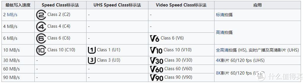 从白菜价到上百元，晒晒为Surface囤积TF卡与选购指南