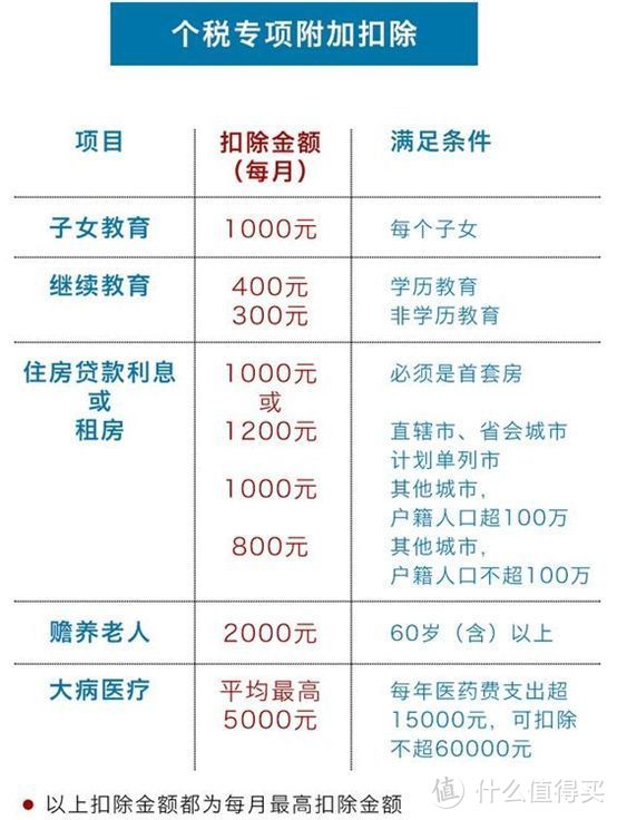 新个税有六大减免政策-合理填写租房专项扣除每年省几百的技巧