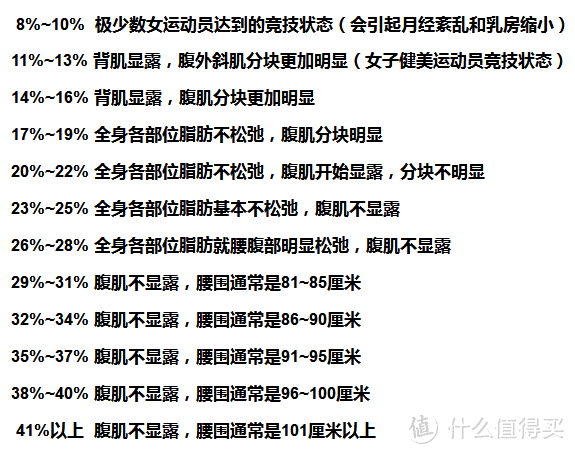 【小科普】追求健康的体脂率，比追求体重数更有意义