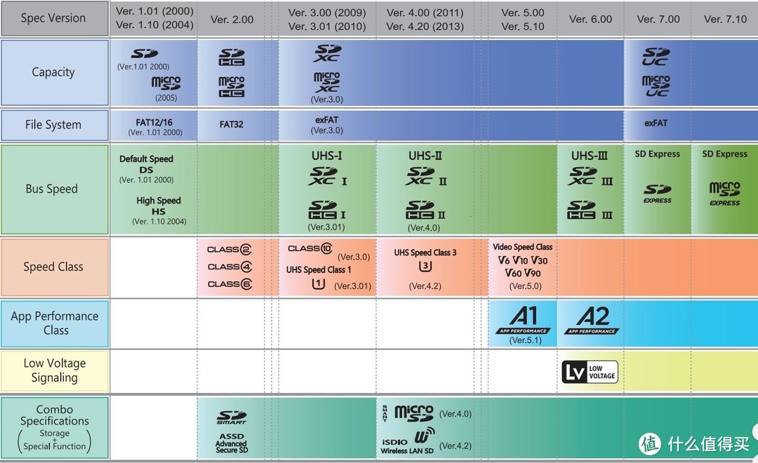 从白菜价到上百元，晒晒为Surface囤积TF卡与选购指南