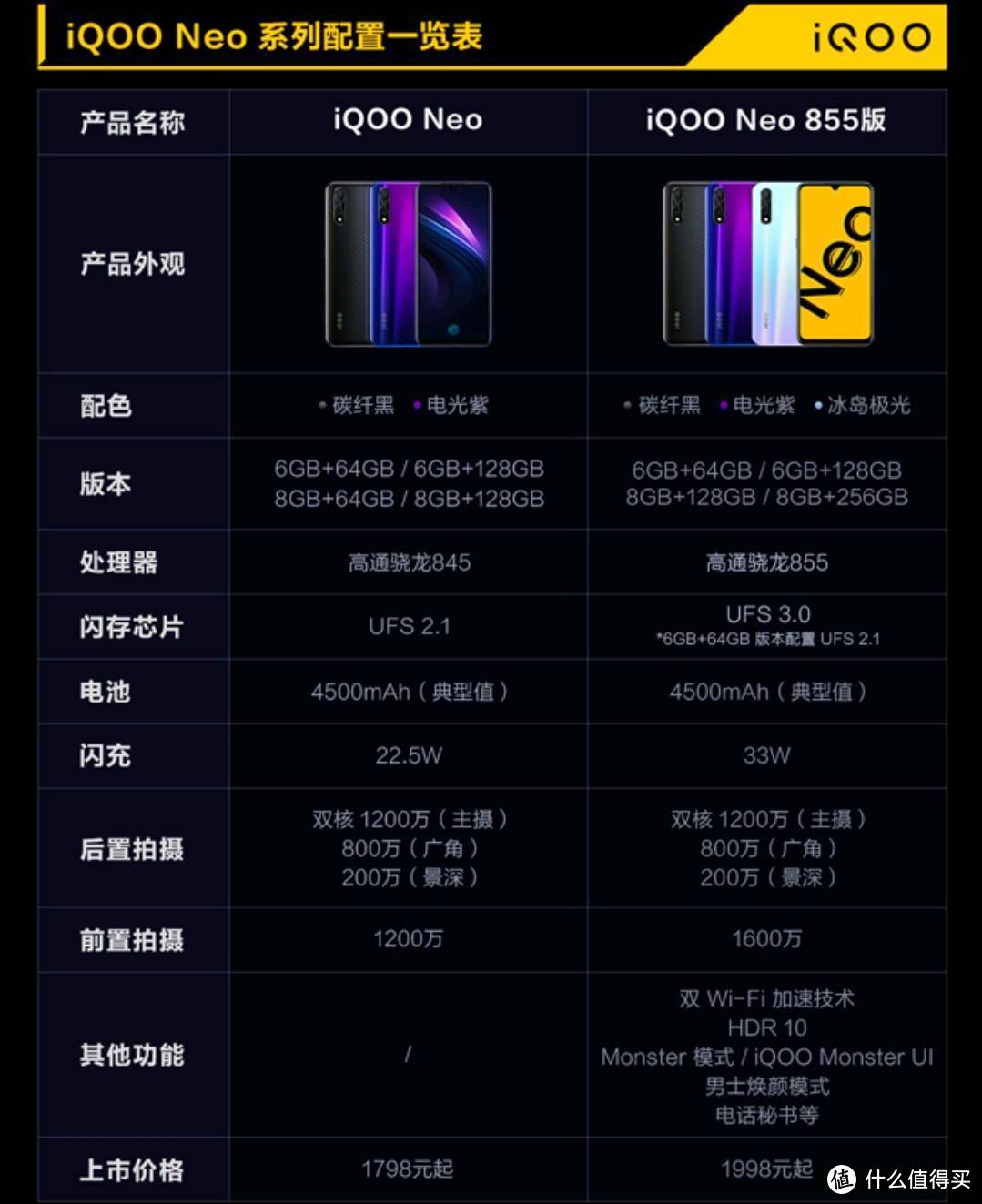 万字长文：「年轻旗舰」iQOO Neo 855 版深度评测