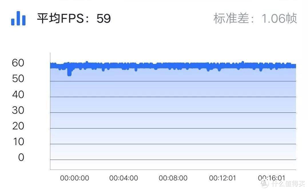 万字长文：「年轻旗舰」iQOO Neo 855 版深度评测