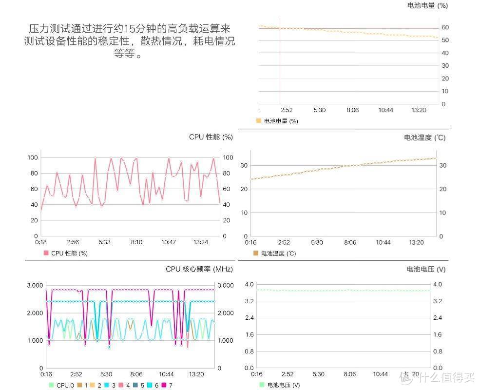 万字长文：「年轻旗舰」iQOO Neo 855 版深度评测