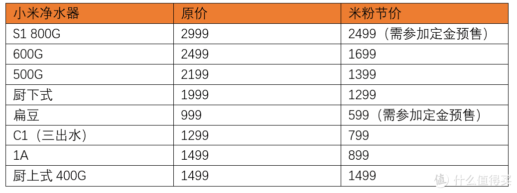 米粉节必买榜，小米守护你的健康也守护钱包