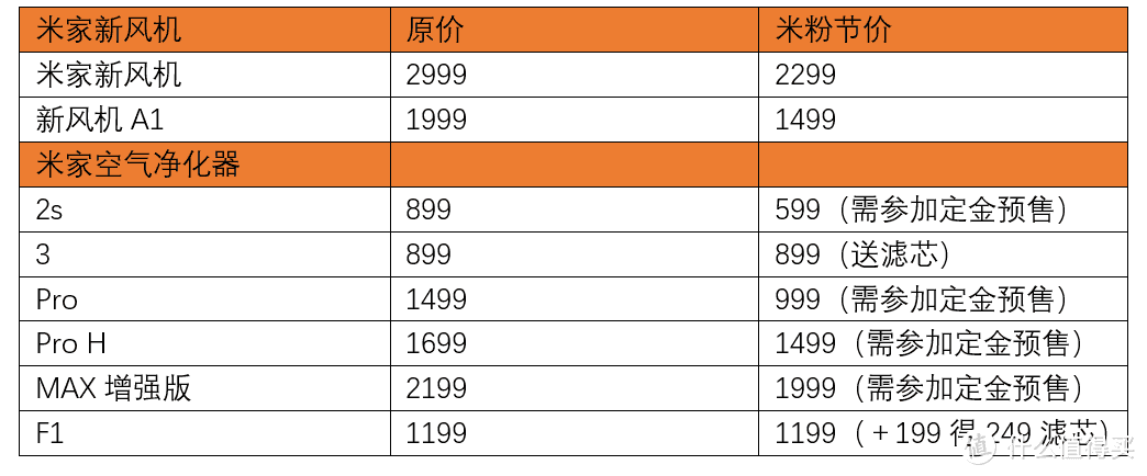 米粉节必买榜，小米守护你的健康也守护钱包