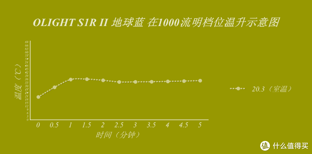 义卖有情，大爱无疆---OLIGHT傲雷 i1r 2 、 S1R Ⅱ 蓝色精灵开箱