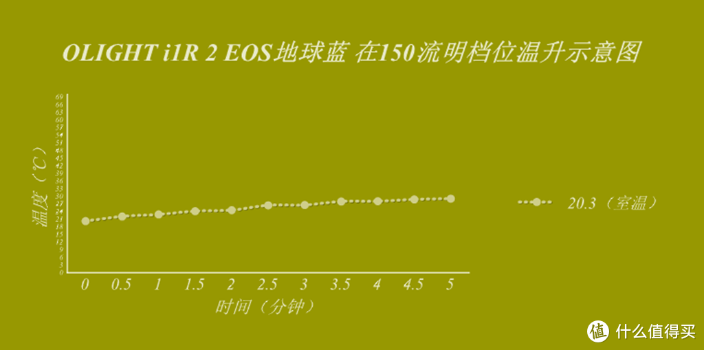 义卖有情，大爱无疆---OLIGHT傲雷 i1r 2 、 S1R Ⅱ 蓝色精灵开箱