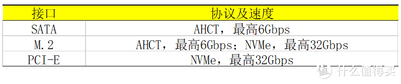 接口-协议对照表设为头图