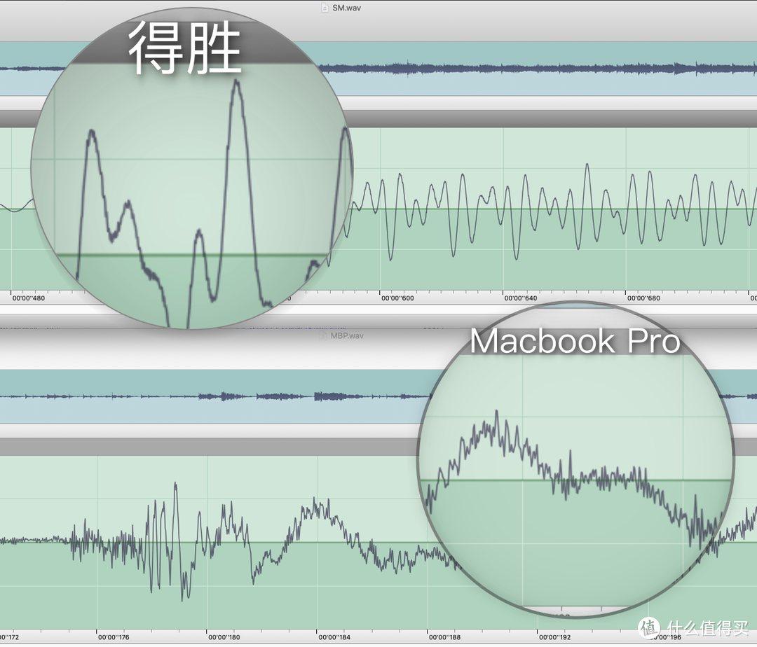 简单易上手，收获好声音，得胜SM-18麦克风使用记