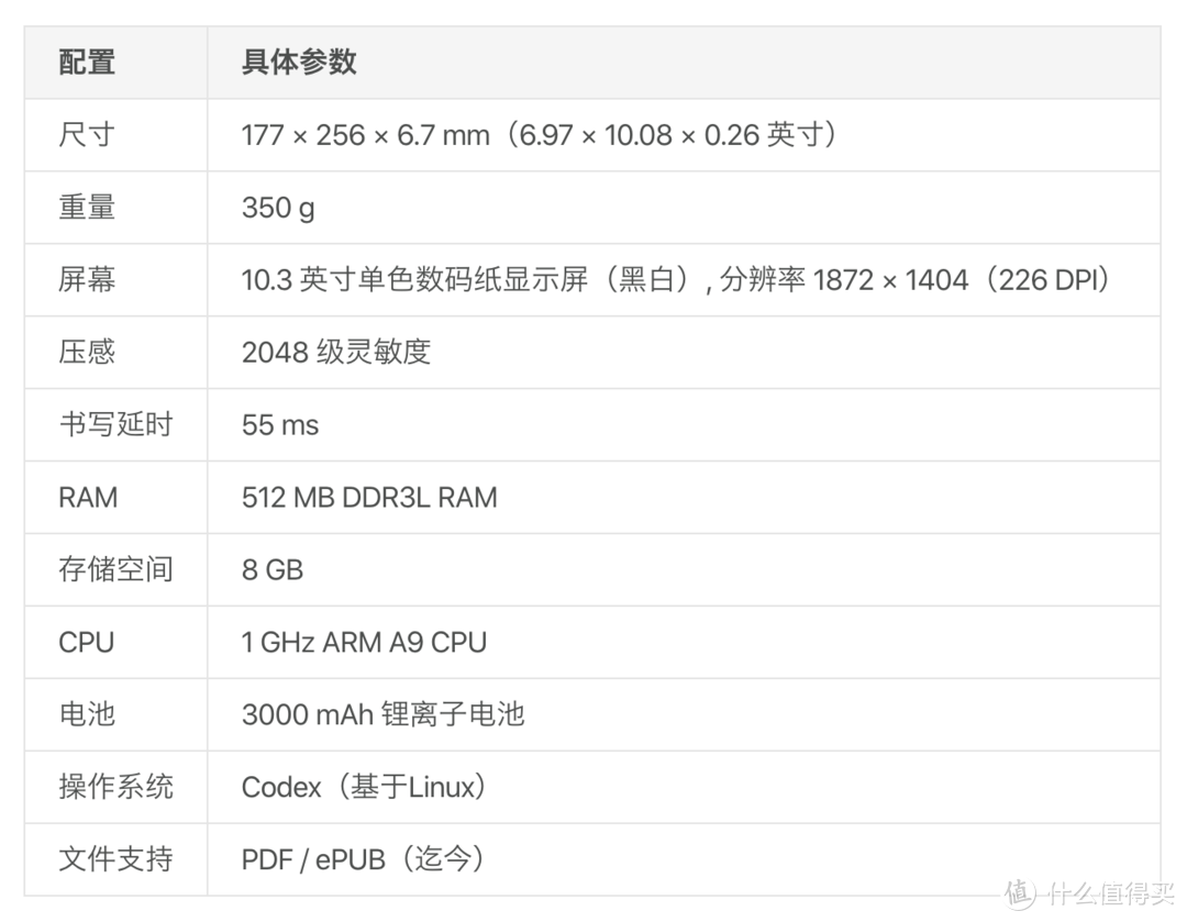 reMarkable 深度使用报告