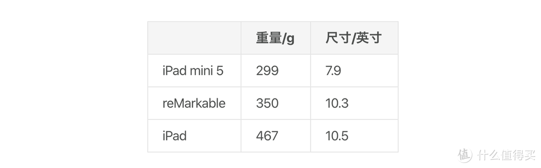 reMarkable 深度使用报告