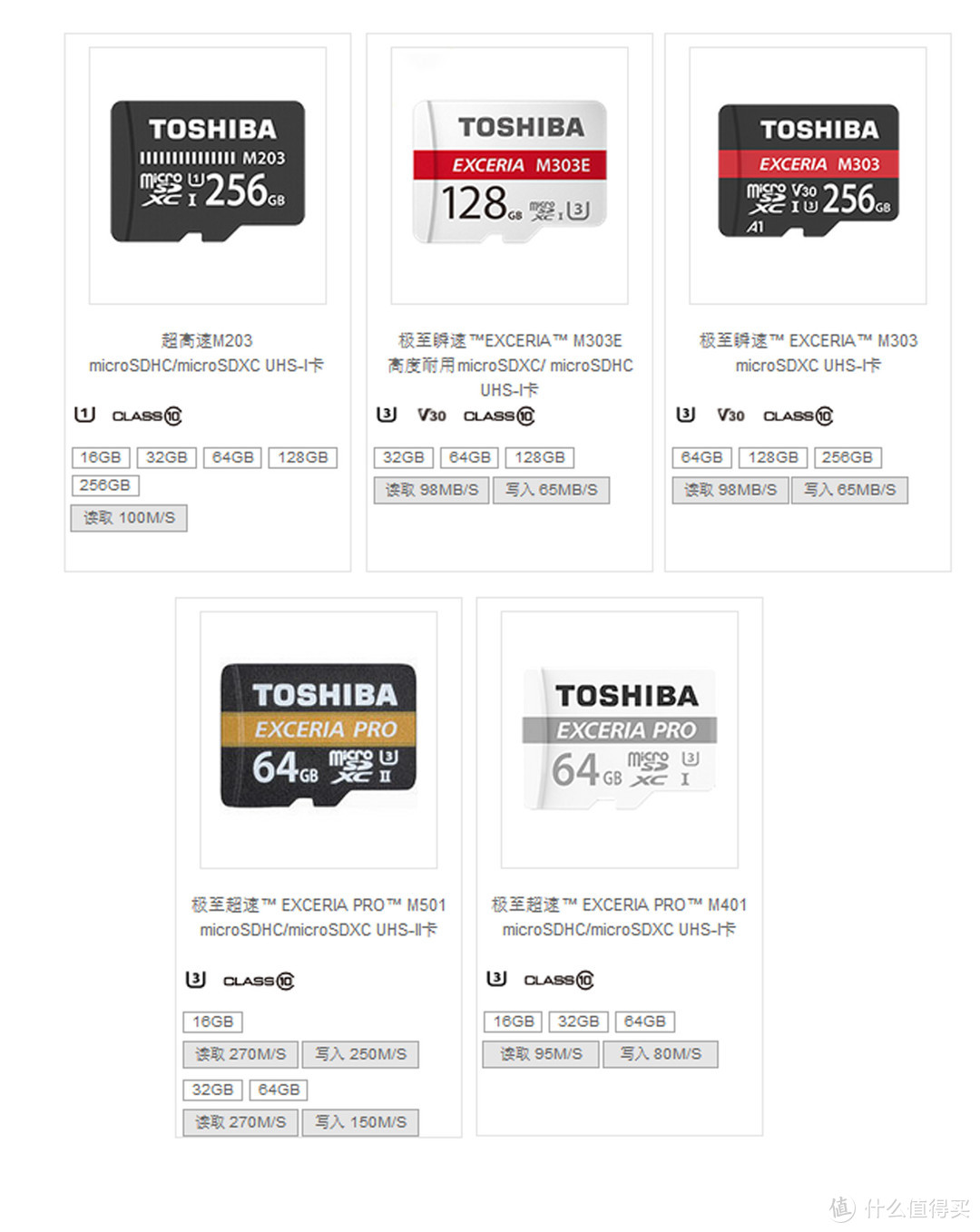 从白菜价到上百元，晒晒为Surface囤积TF卡与选购指南