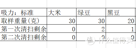 石头扫地机器人 T7 扫地能力与拖地能力 测评