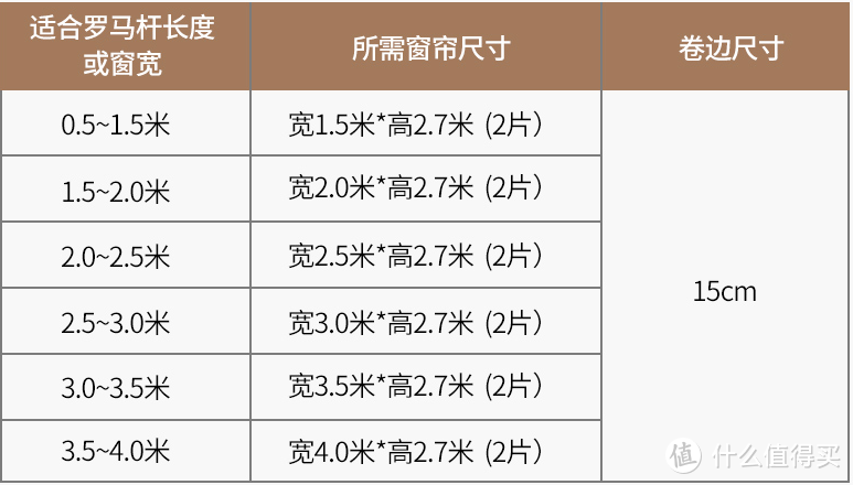 窗帘尺寸