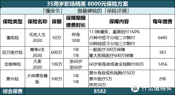 0-99岁全家人的保险方案，快来找到属于你的私人订制！