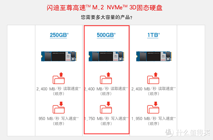 固态存储基础知识扫盲贴来了！（附产品推荐）