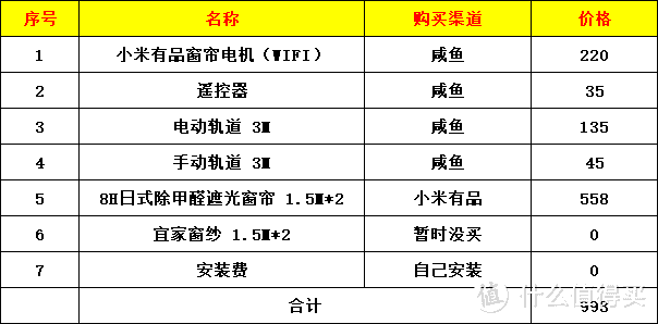 总成本