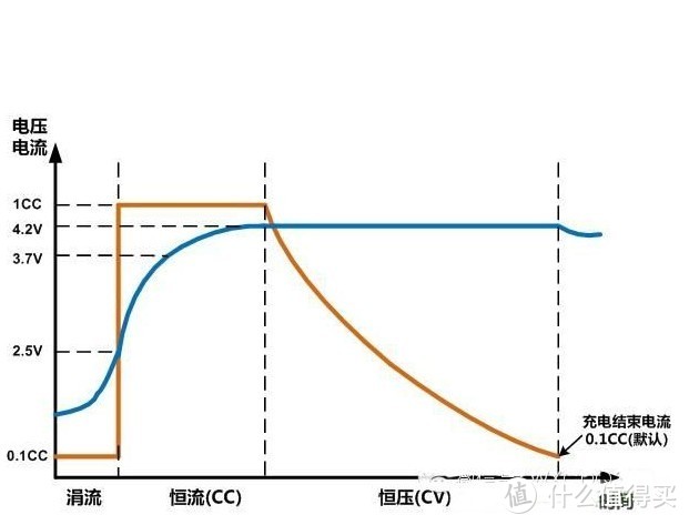 关于18650锂电池的那些事儿