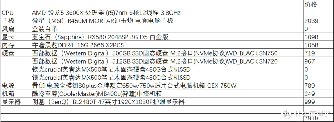 我也是石乐志，我为什么要去装个机？新手装机路上踏过的那些坑。