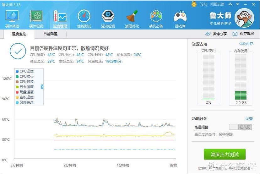 小机箱散热器福音——利民 AXP90