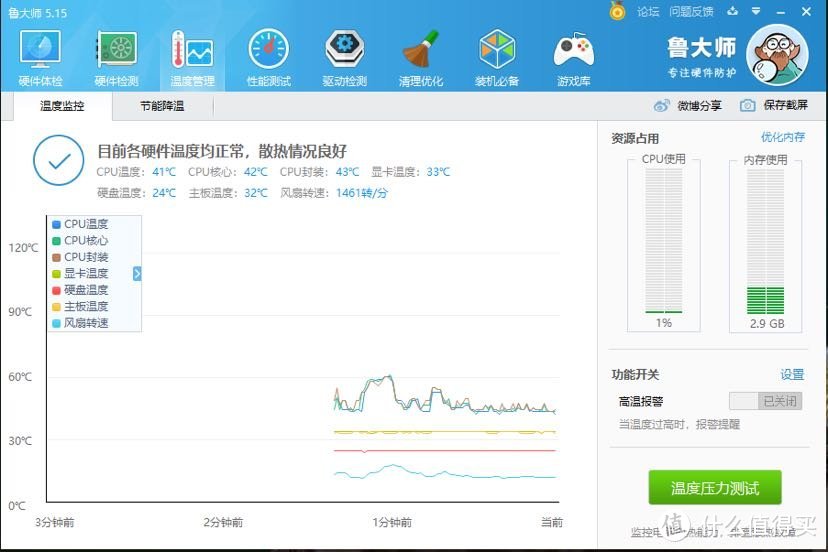 小机箱散热器福音——利民 AXP90