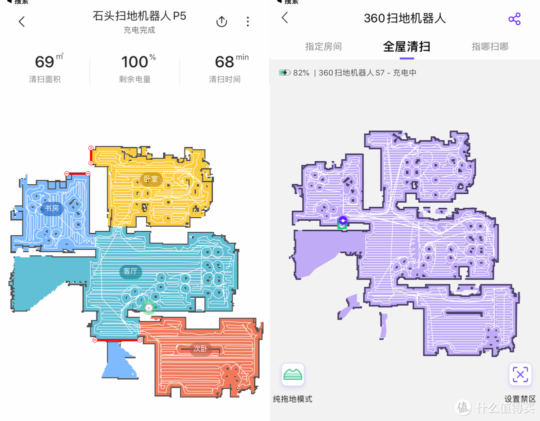 2000以内拖扫一体机器人怎么选？360 S7 vs石头P5深度对比测试