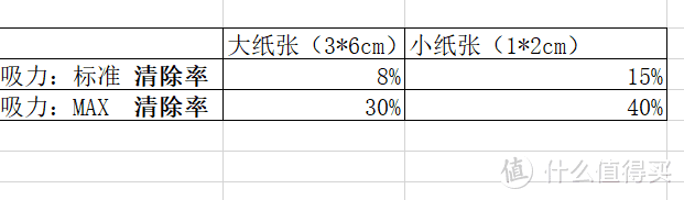 石头扫地机器人 T7 扫地能力与拖地能力 测评